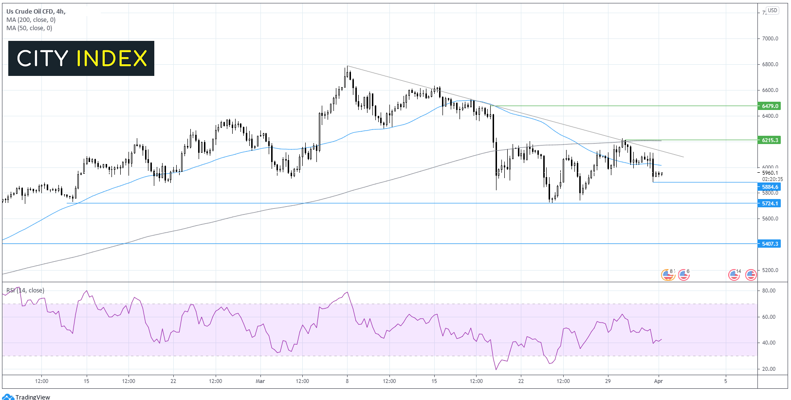 两种交易值得关注：欧元/美元、西德州中质原油