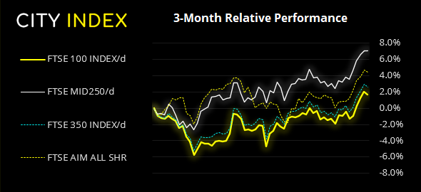 欧洲开盘:鲍威尔表示,美国经济处在“拐点”