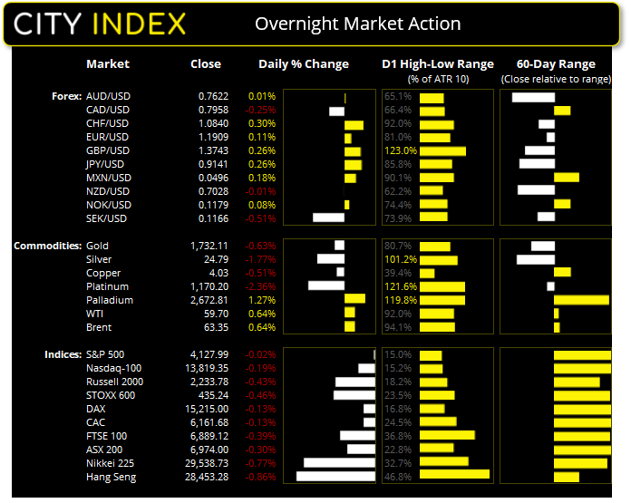 亚洲市场开盘报告:等待美国CPI报告与财报