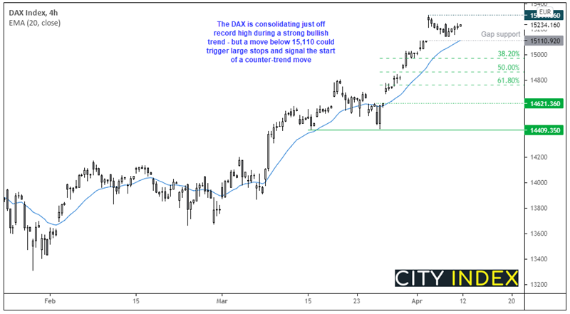 欧洲开盘:鲍威尔表示,美国经济处在“拐点”