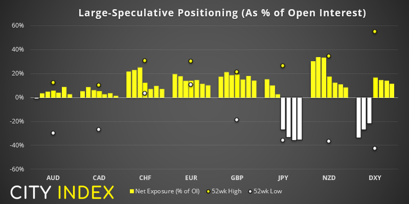 亚洲市场开盘报告:ASX200指数有望上攻7100