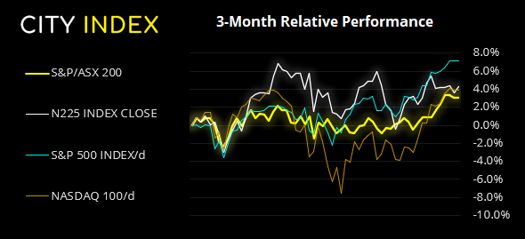 亚洲市场开盘报告:市场从容应对强生疫苗暂停使用事件