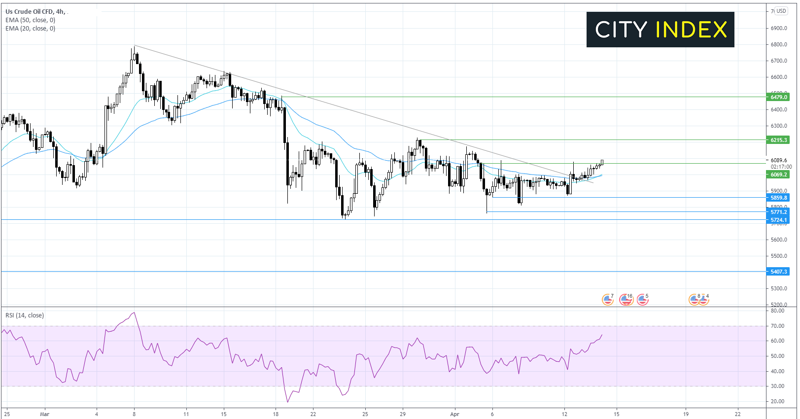 油价关注EIA库存报告,欧元/美元等待欧美央行行长讲话的指引