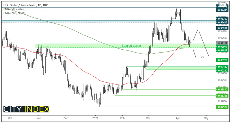 亚洲市场开盘报告:ASX200指数有望追随华尔街测试7100高位?