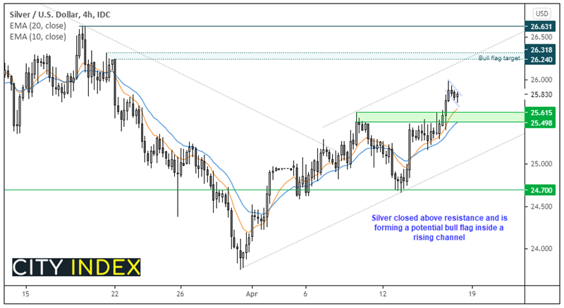 欧洲开盘:中国GDP增速达到历史最高水平