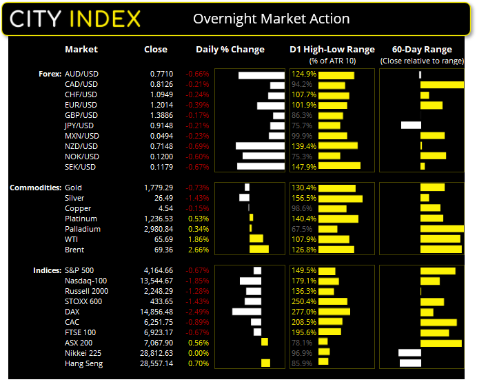 亚洲市场开盘:耶伦评论震惊市场